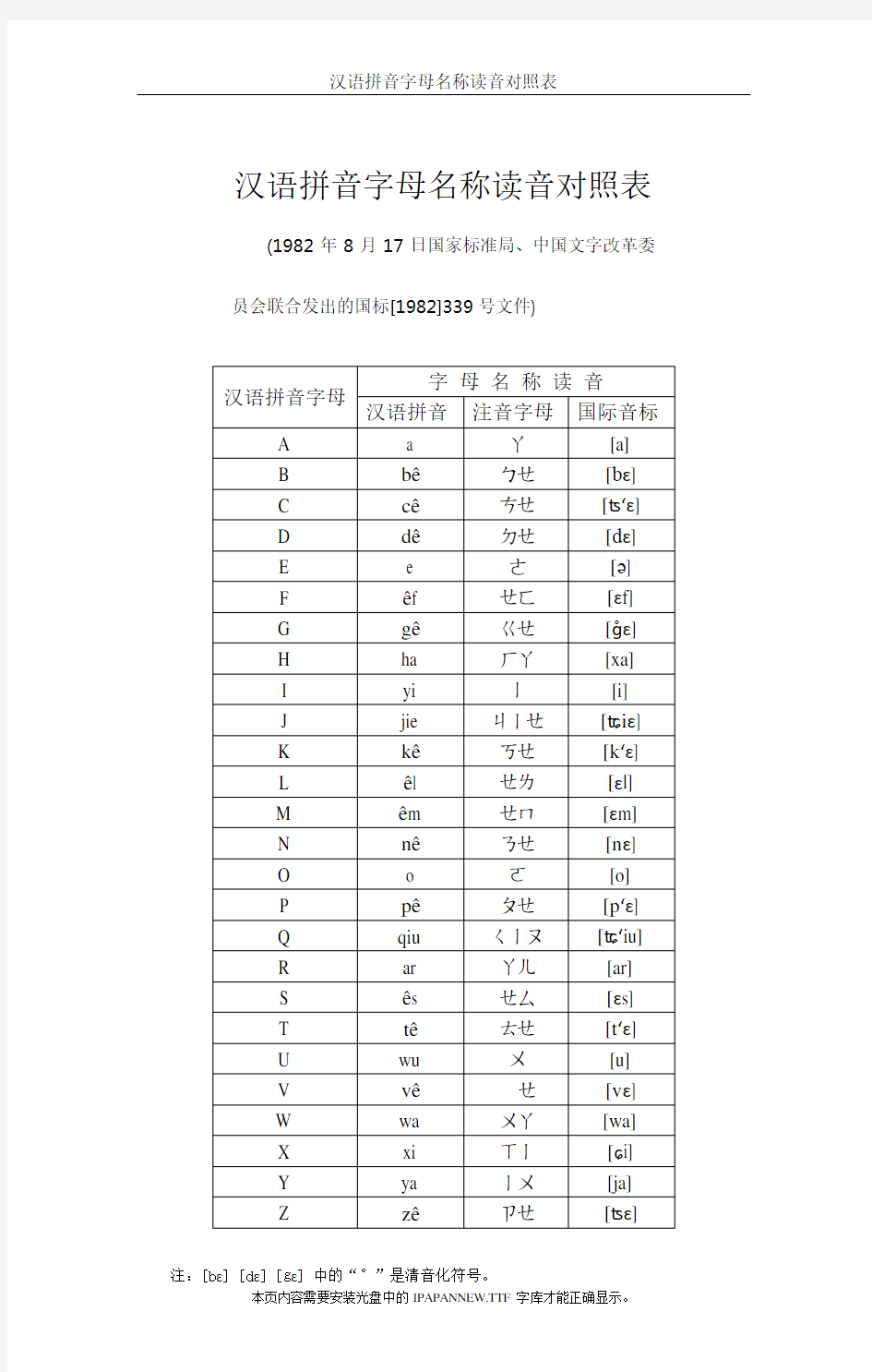 汉语拼音字母名称读音对照表