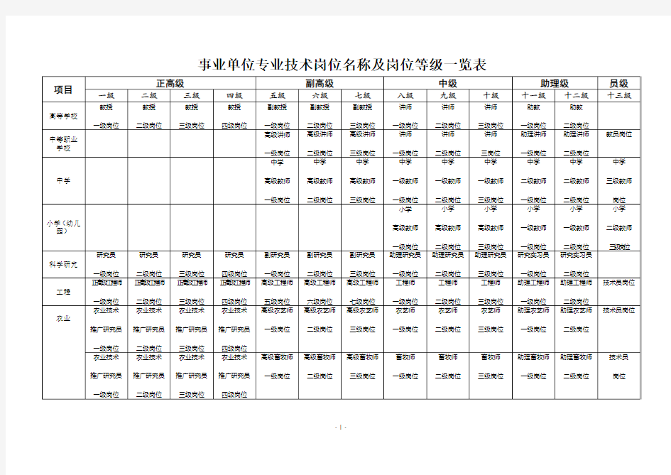 事业单位专业技术岗位名称及岗位等级一览表(定稿)