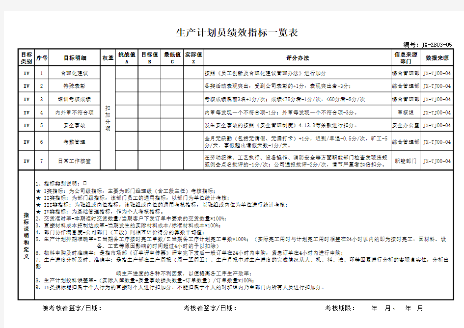 生产计划员绩效考核指标一览表