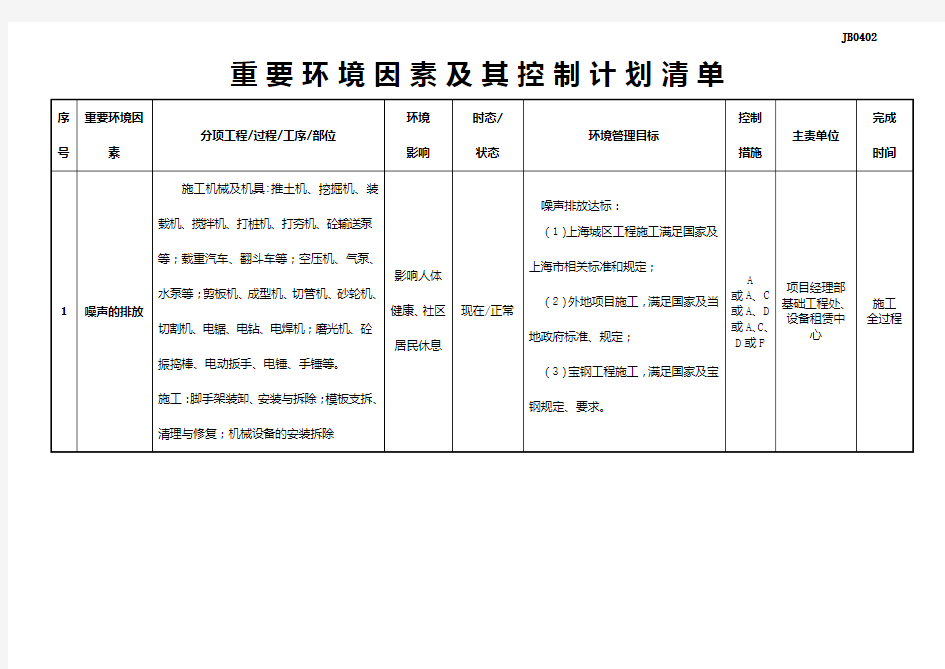 重要环境因素及其控制计划清单[2011][1]