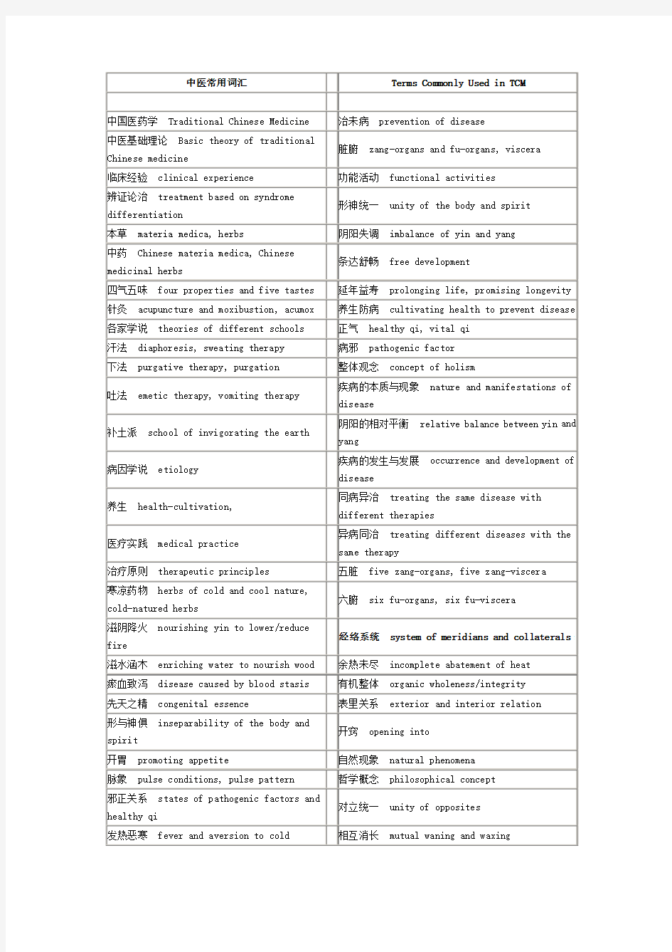 中医英语翻译常用词汇英汉对照