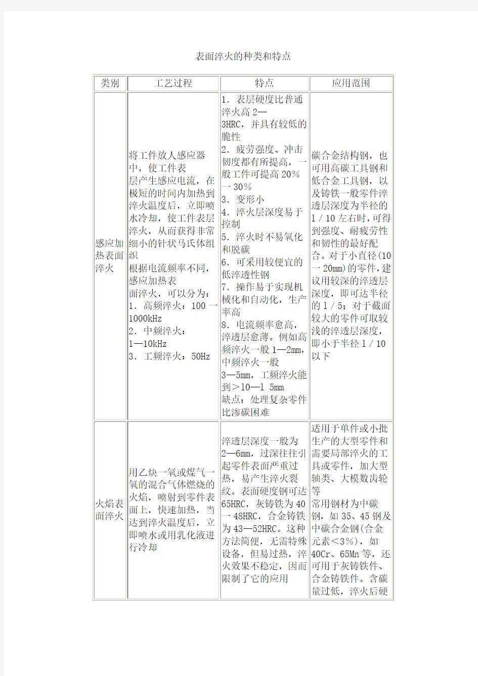 表面淬火的种类和特点