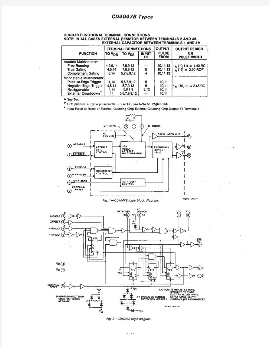 IC datasheet pdf-CD4047B,pdf(TYPES)
