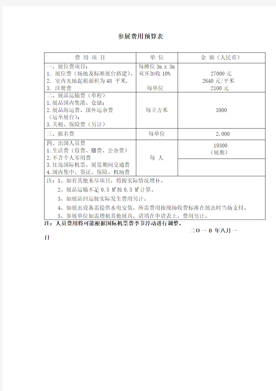 参展费用预算表