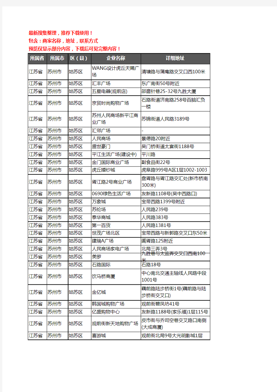 新版江苏省苏州市姑苏区商场企业公司商家户名录单联系方式地址大全86家
