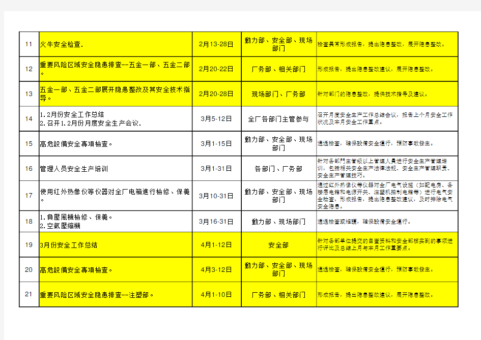 2017年年度安全生产工作计划