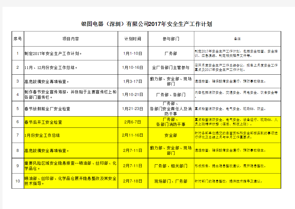 2017年年度安全生产工作计划