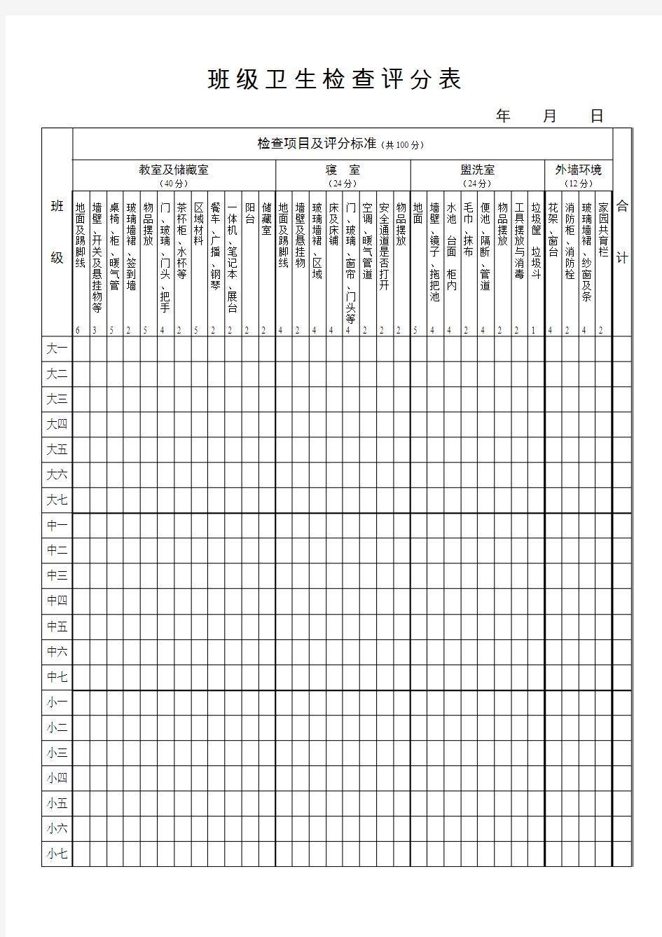 幼儿园班级卫生检查表