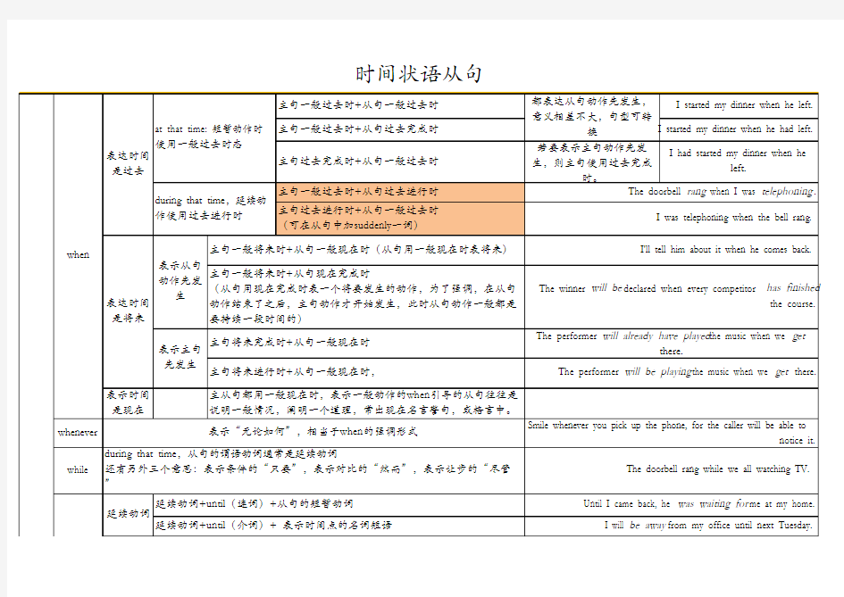 状语从句   大集合   详解加例句  一目了然