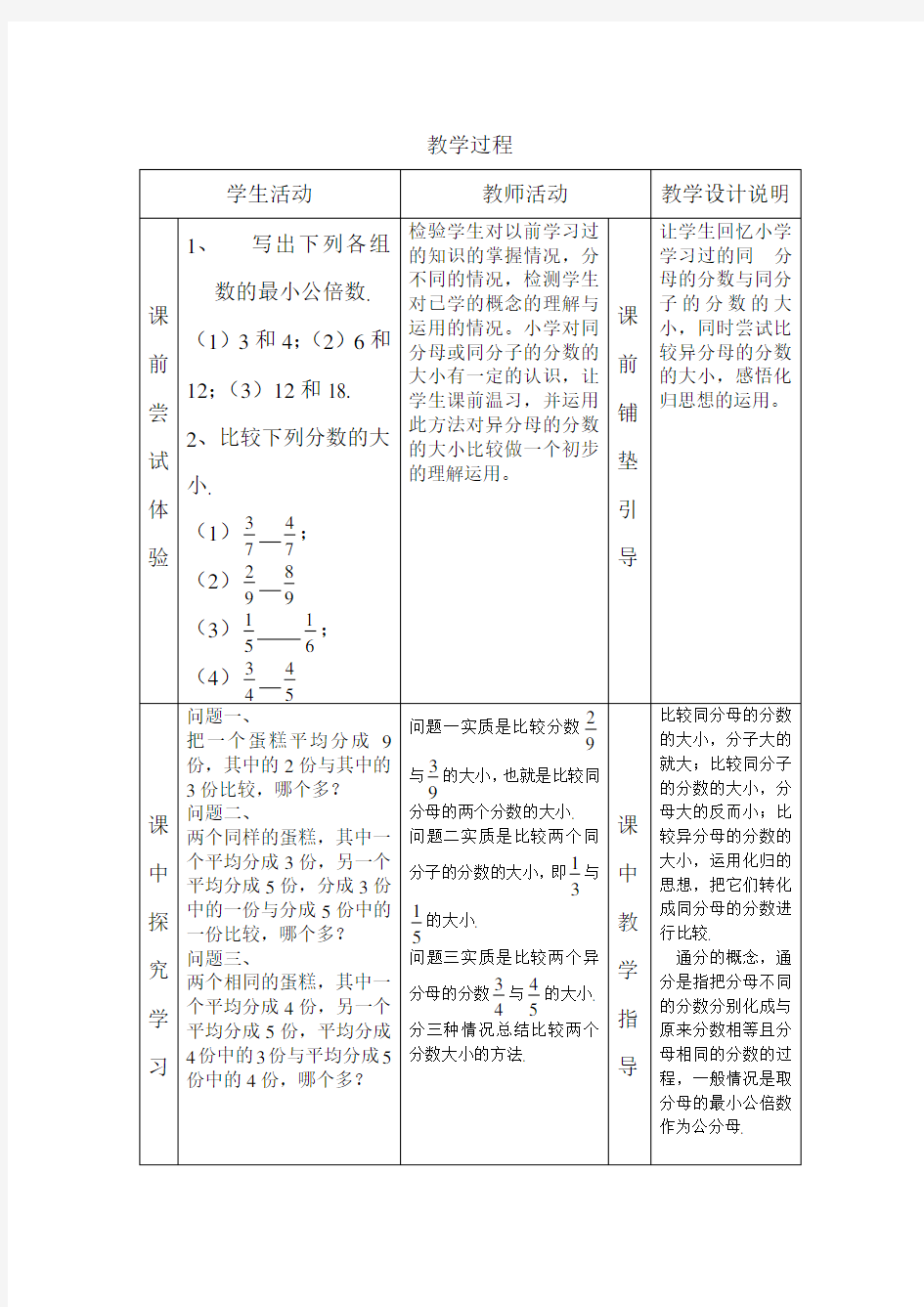 分数大小的比较