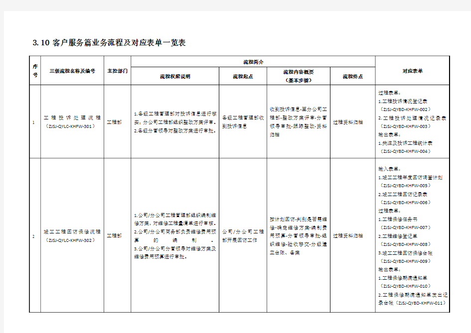 客户服务篇流程