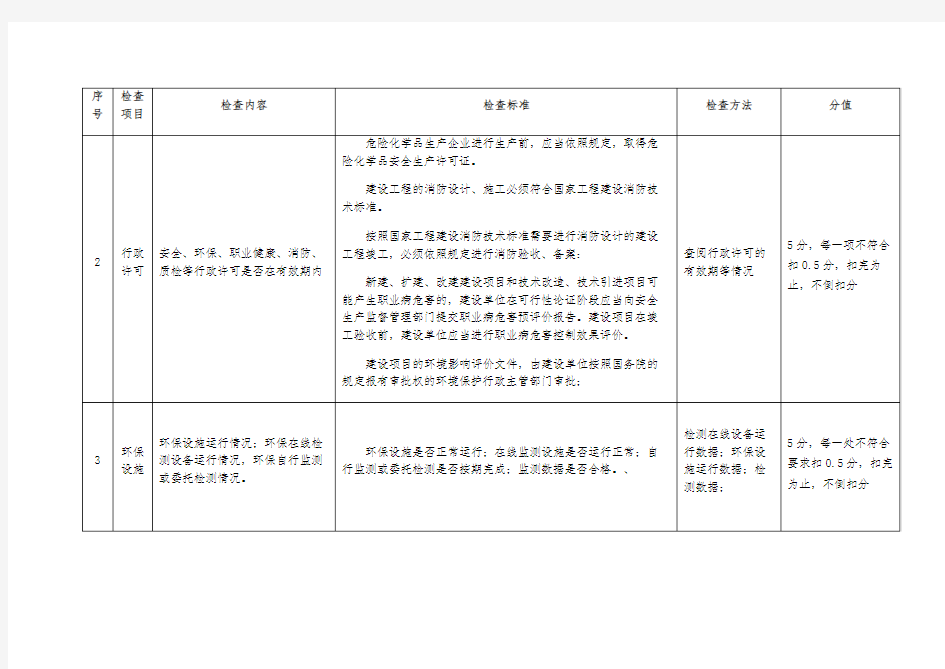 安全管理检查表