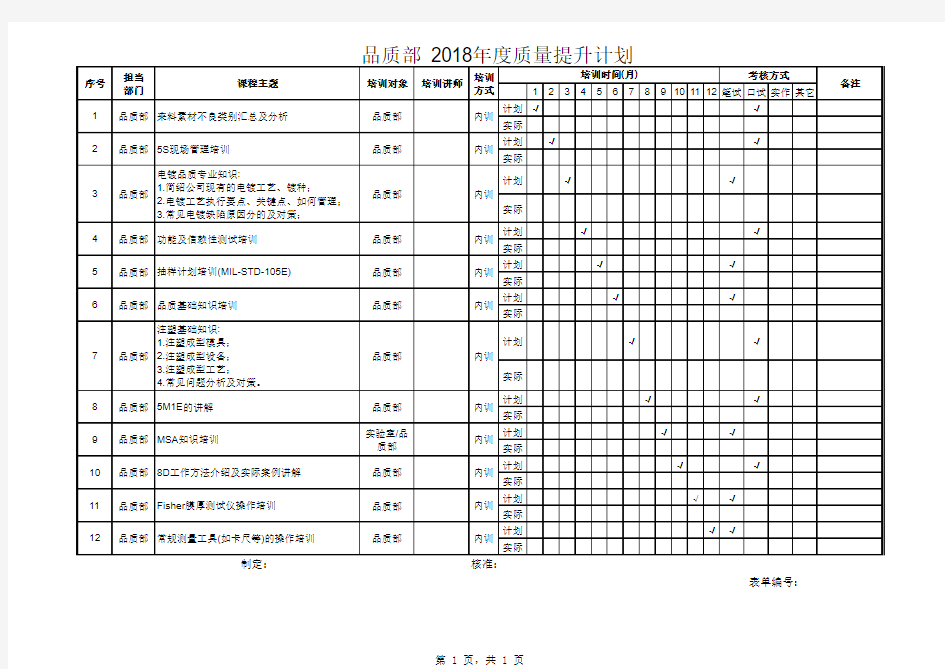 R2品质部2018年度培训计划