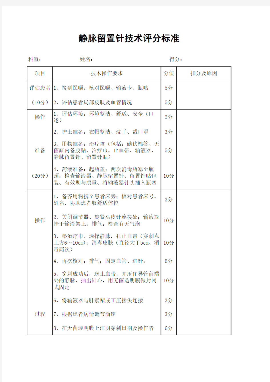 静脉留置针输液操作标准