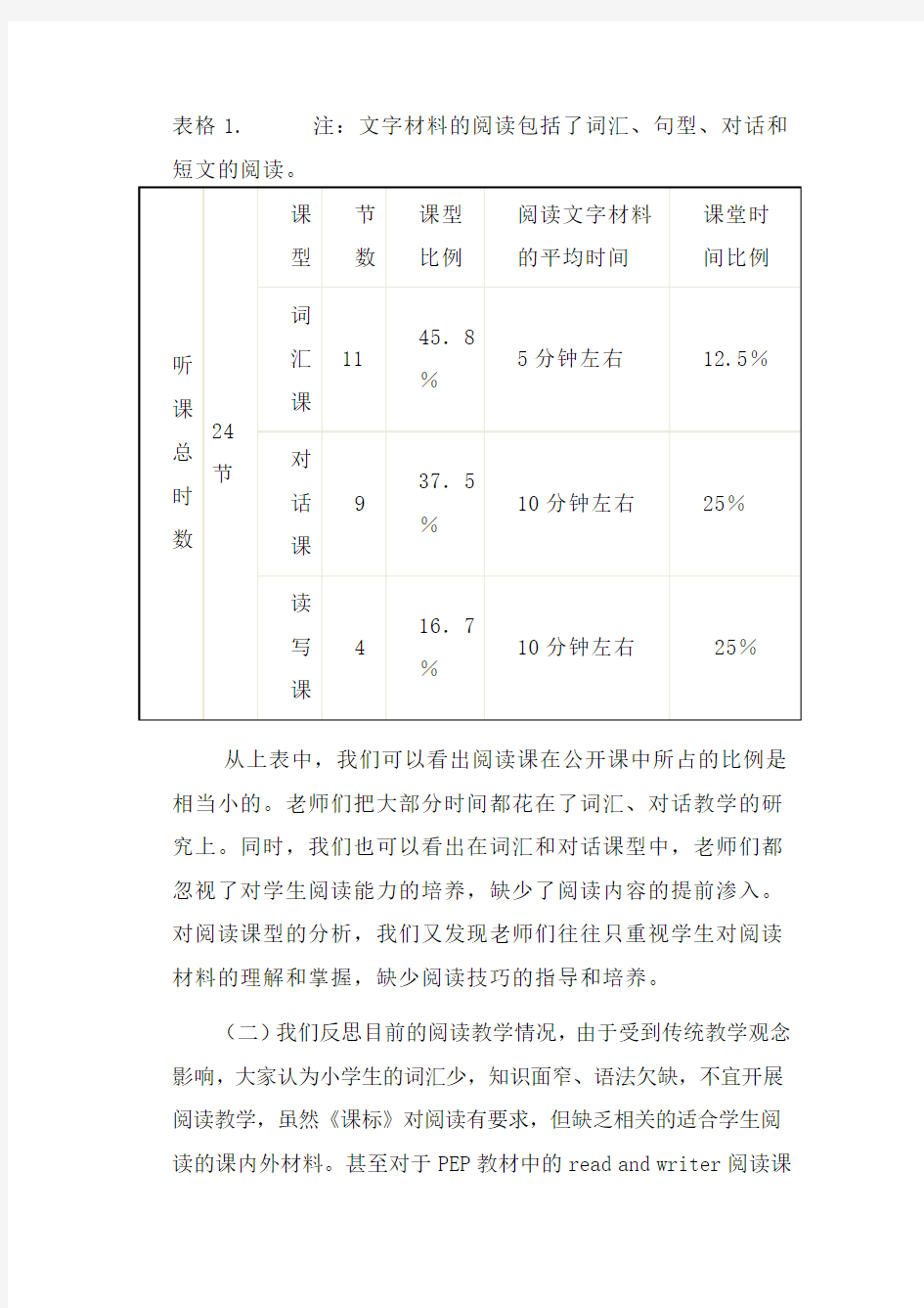 小学英语阅读教学策略-实施方案