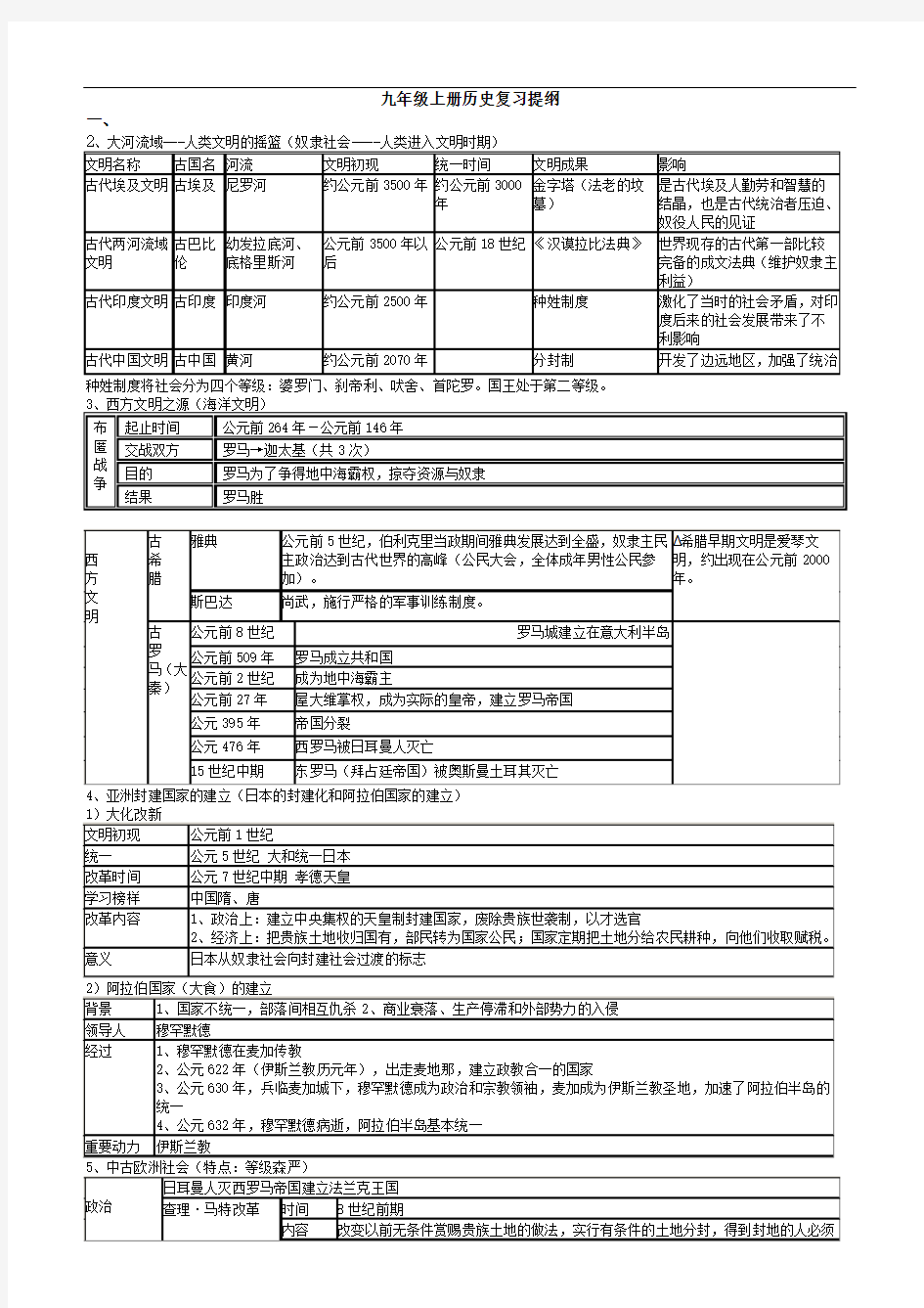 人教版九年级上册历史复习提纲详解