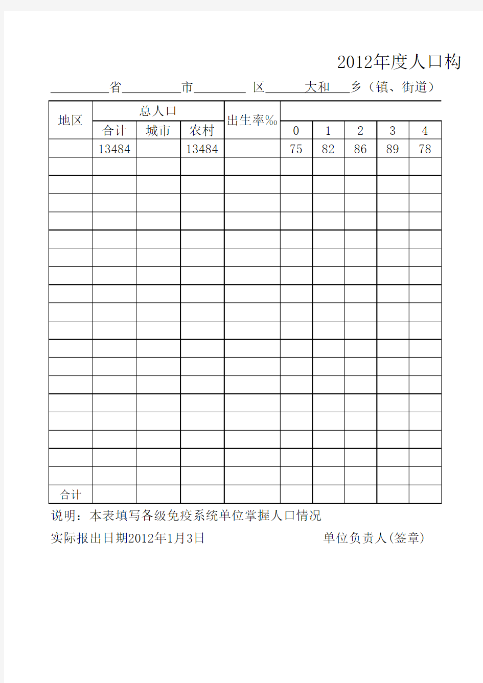 人口构成情况统计表