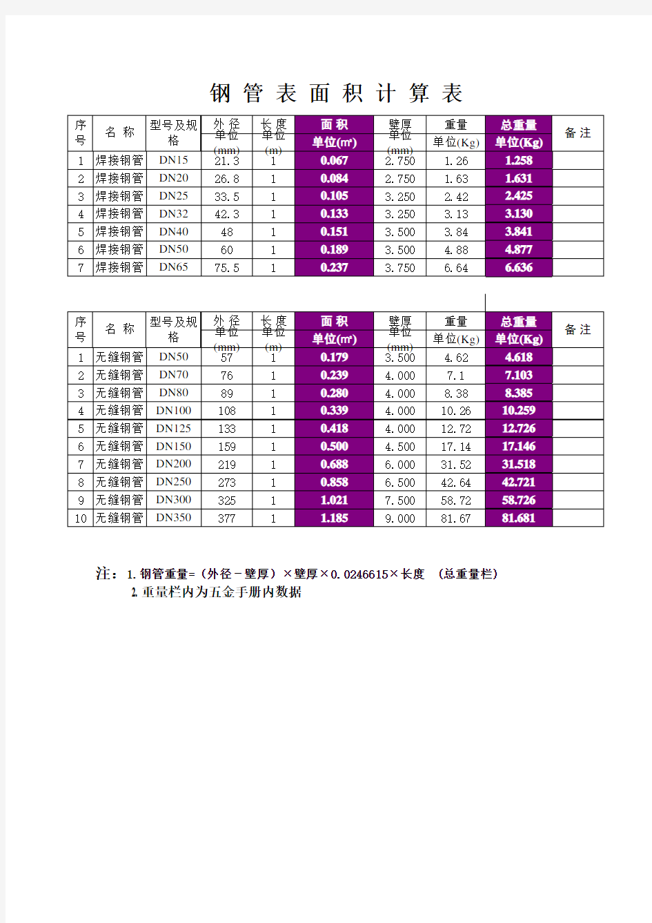 钢管表面积 重量计算表