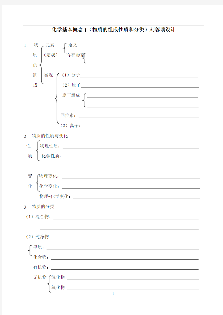 化学基本概念1(物质的组成性质和分类)