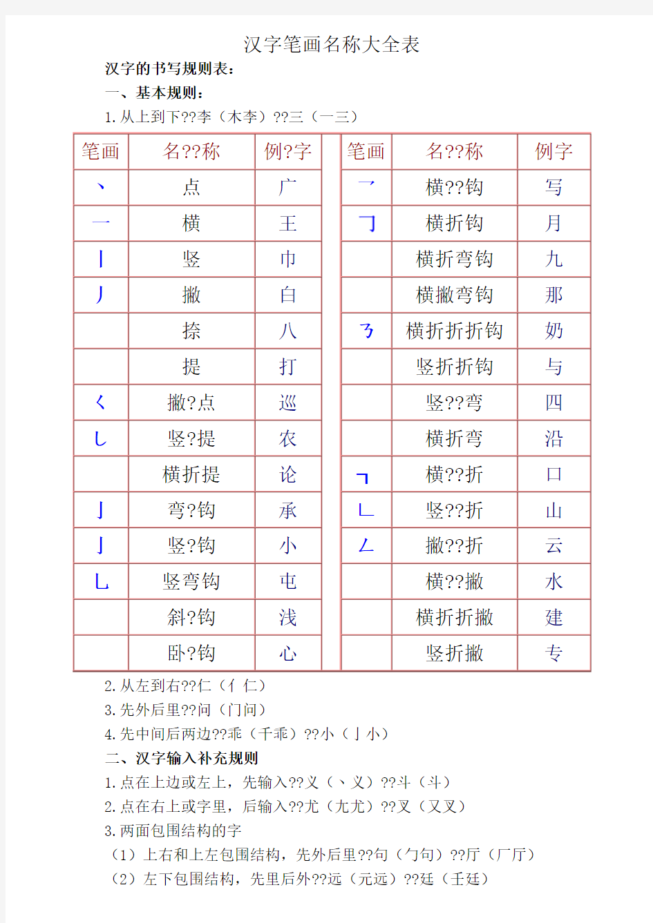 一年级汉字笔画和部首名称大全表打印版