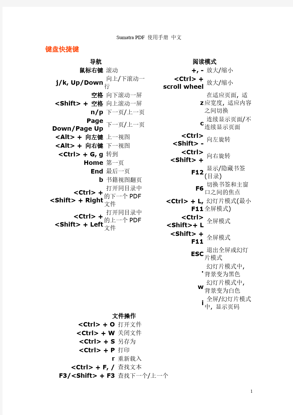 【免费下载】Sumatra PDF 使用手册 中文