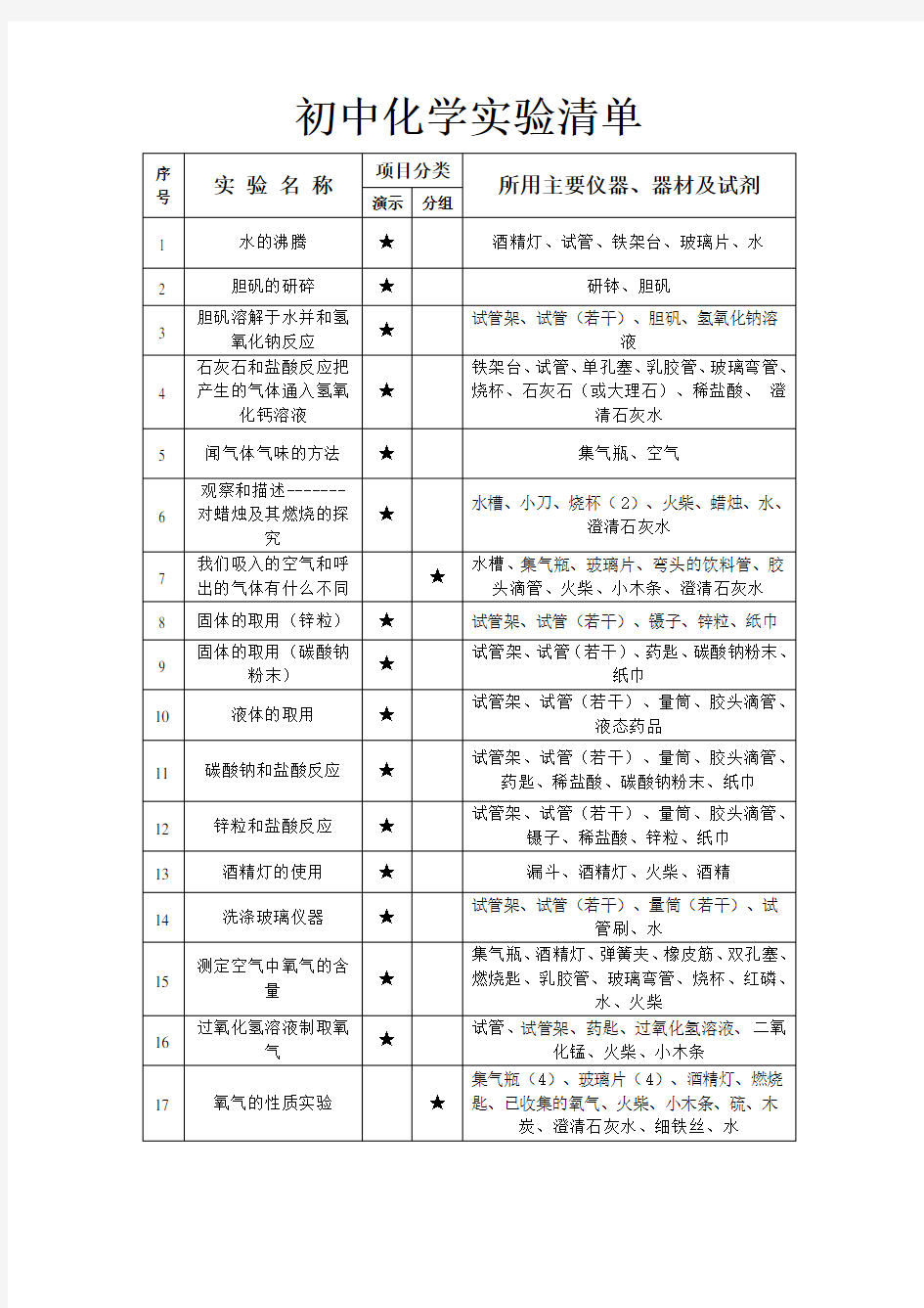 初中化学实验清单