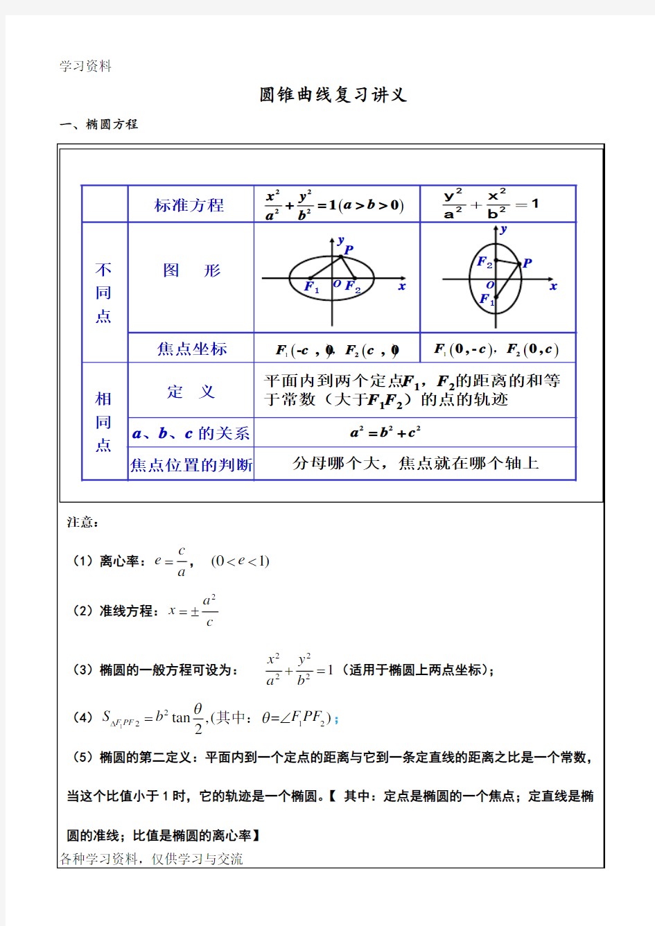 圆锥曲线复习讲义上课讲义