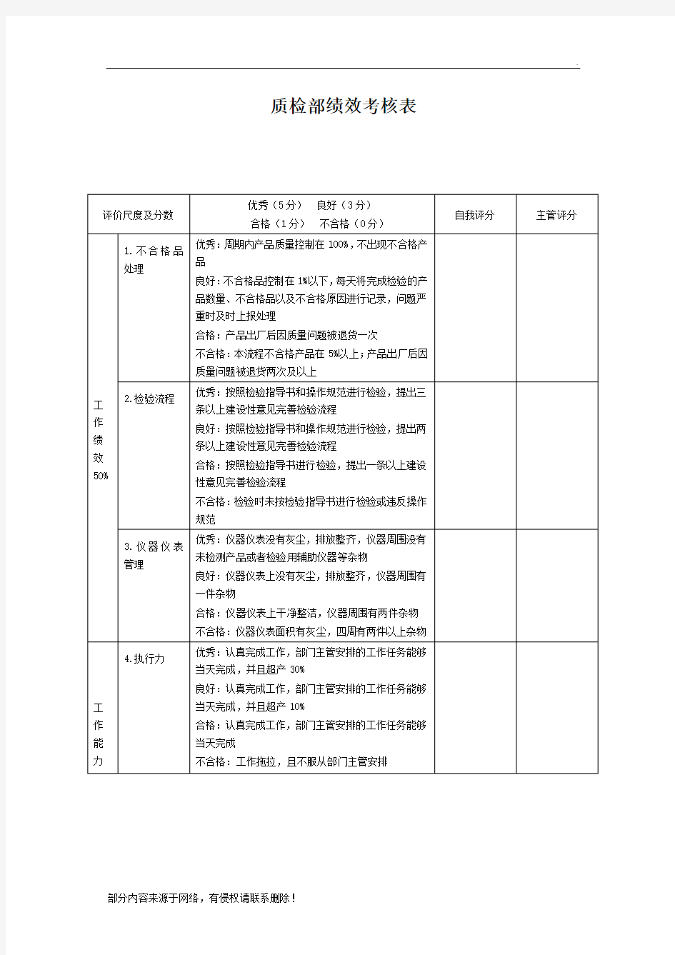 质检部绩效考核表