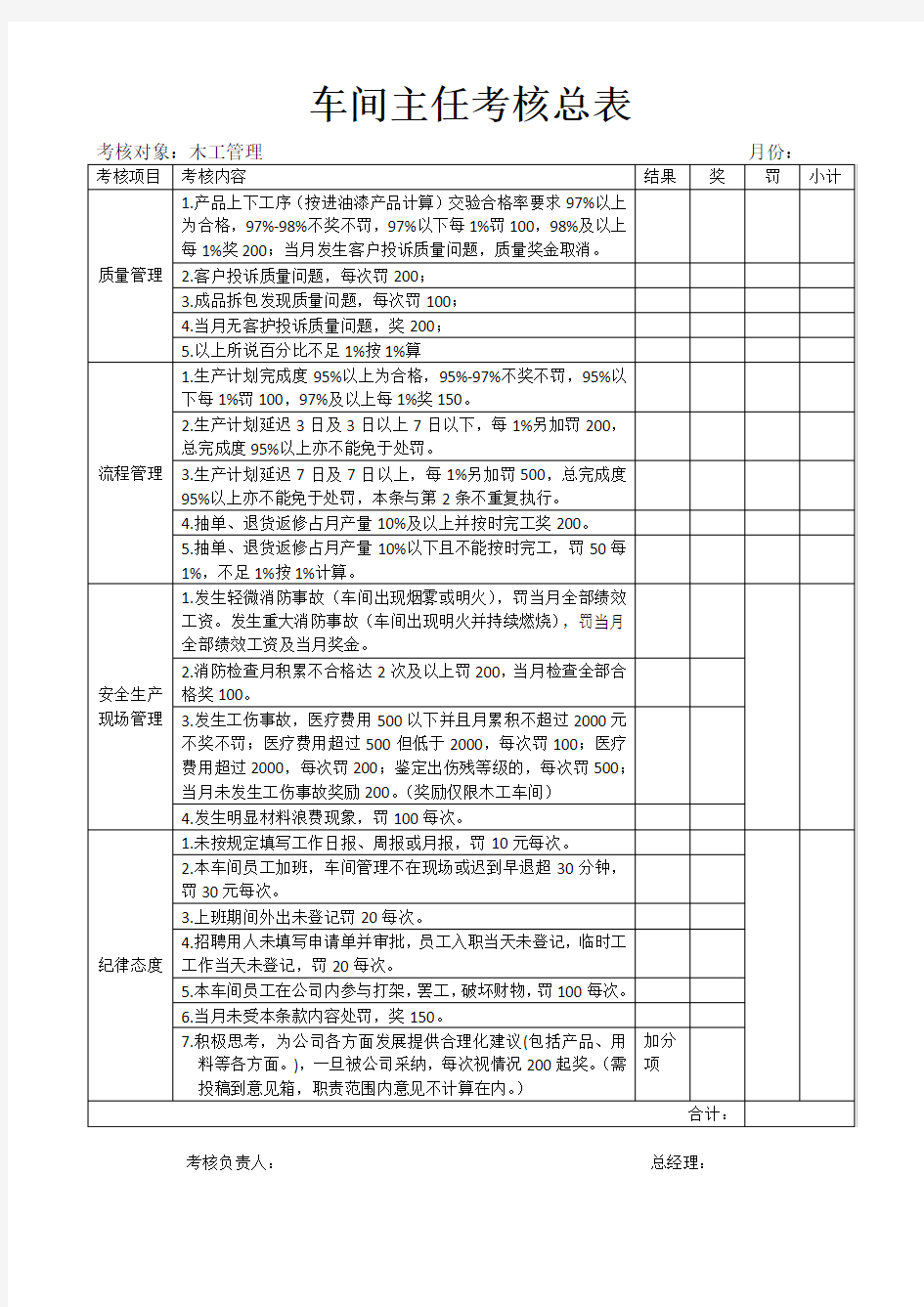 生产车间现场管理绩效考核表