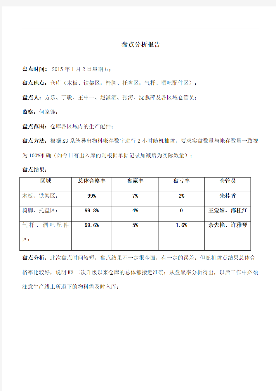 仓库盘点分析报告