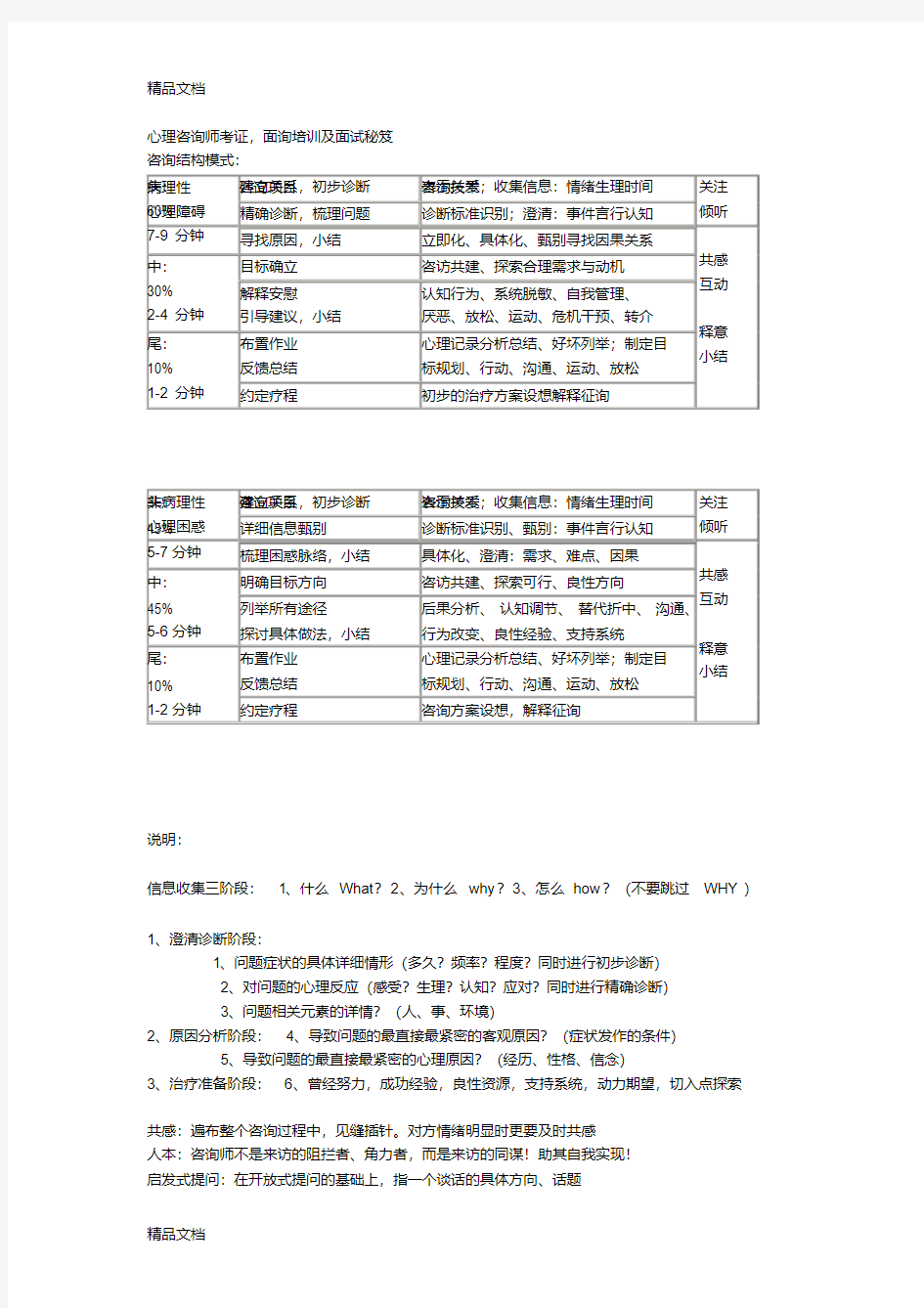 心理咨询师面试结构-面试秘笈复习课程