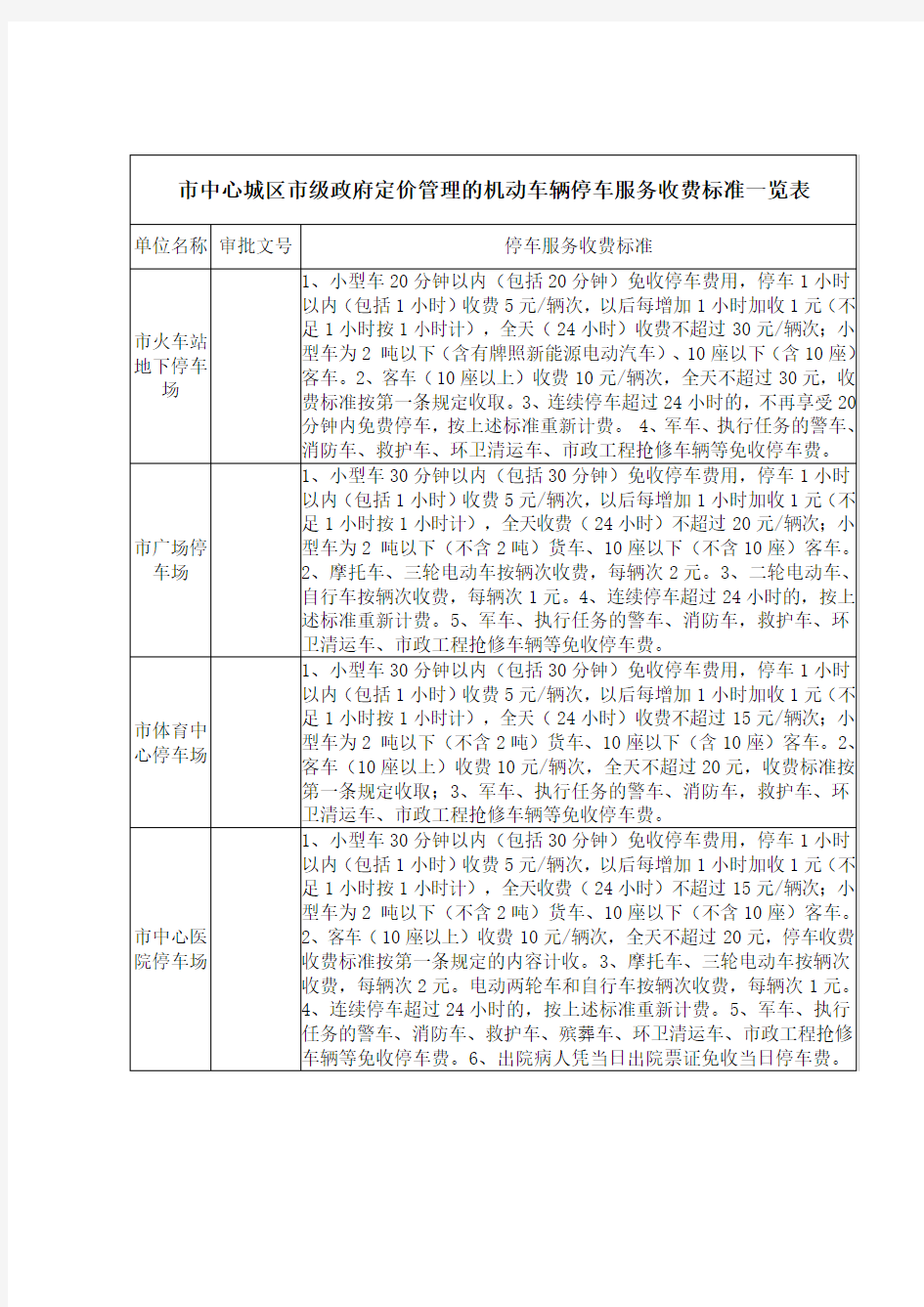 市中心城区停车场收费标准一览表【最新版】