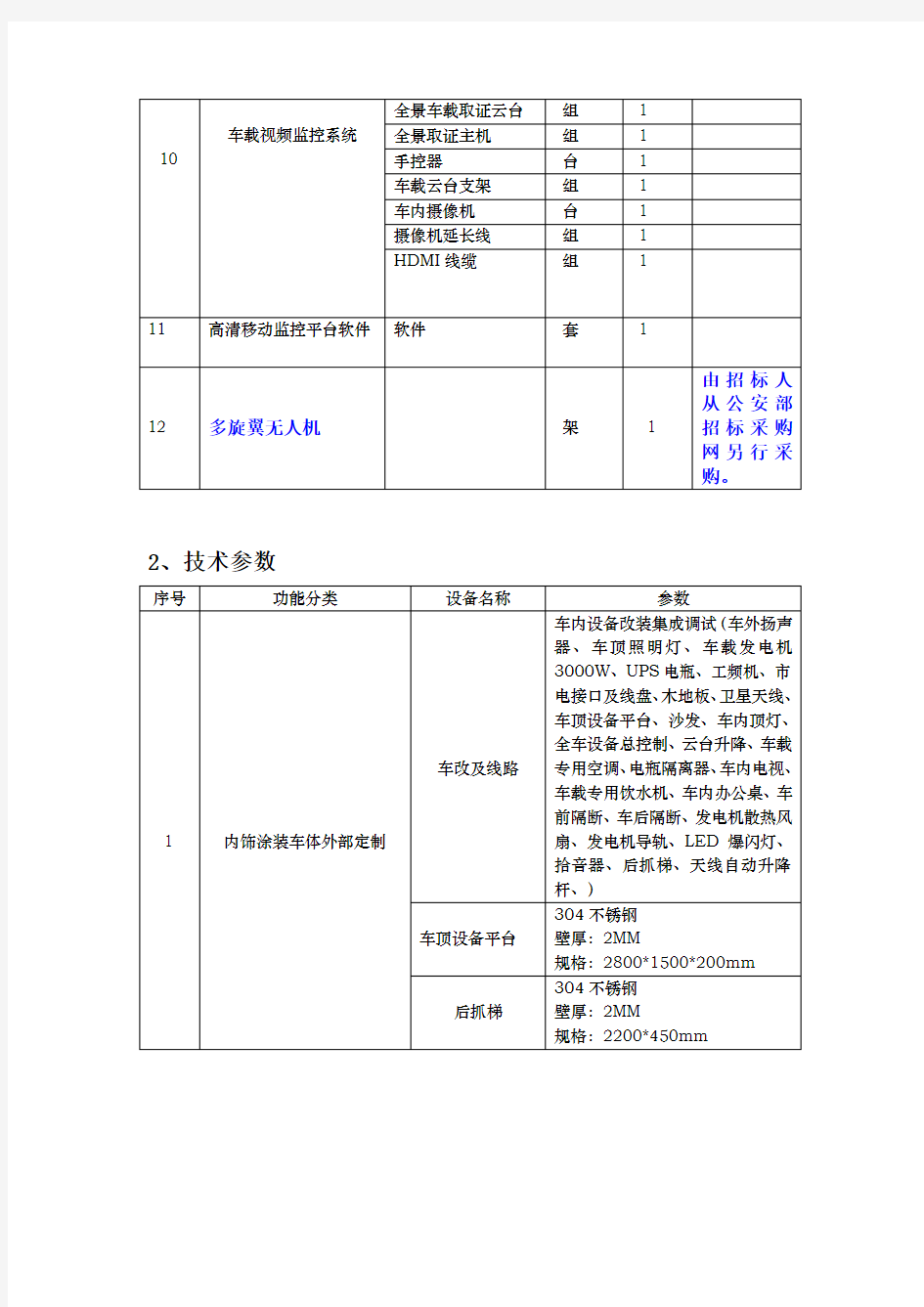 采购清单模板.doc