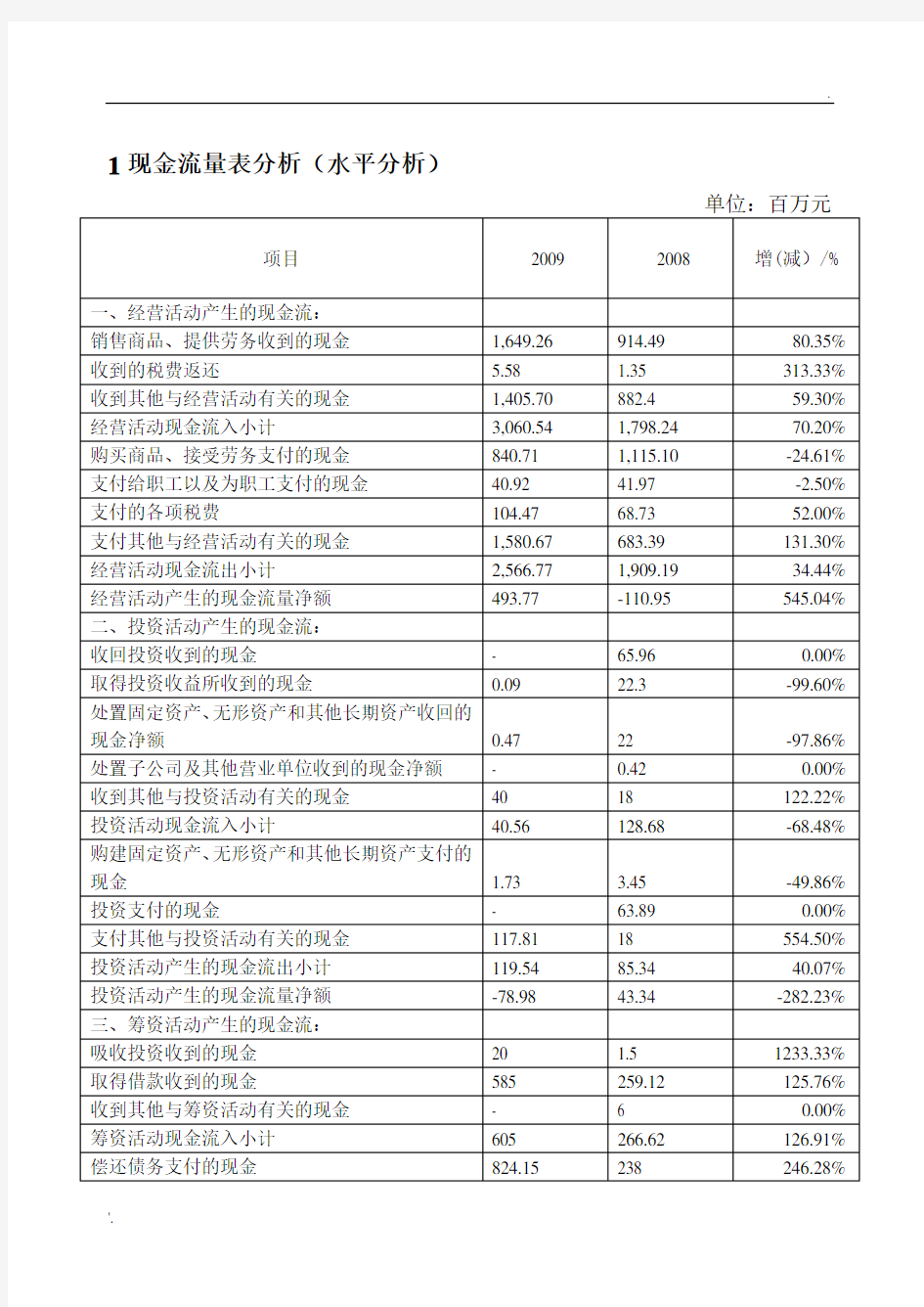 现金流量表分析案例 (2)