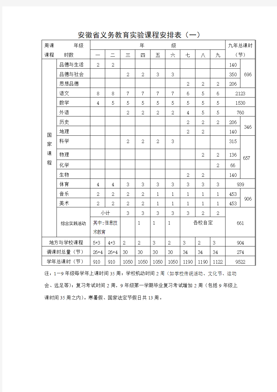 安徽省义务教育实验课程安排表[1]最新