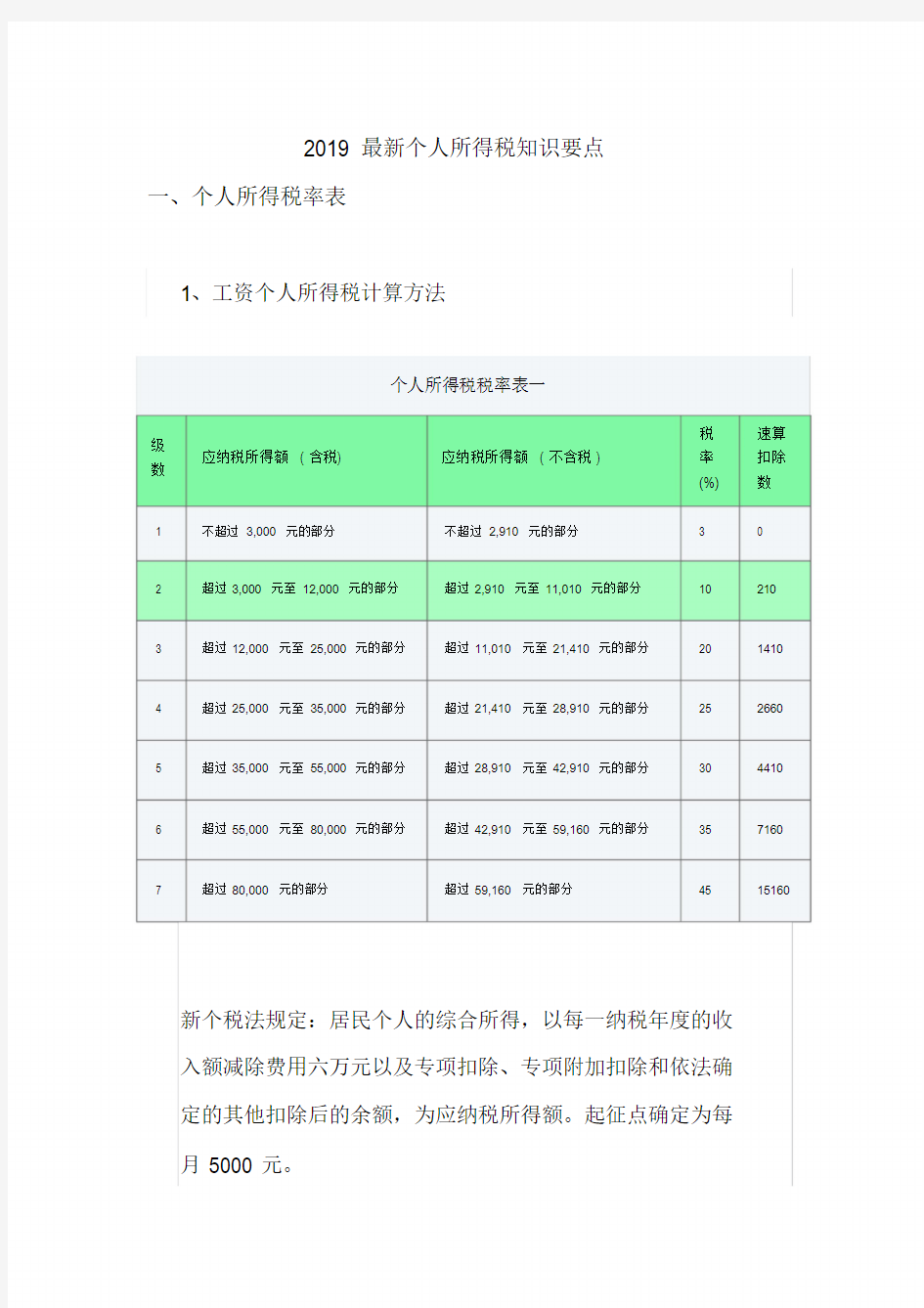 2019最新个人所得税的知识要点