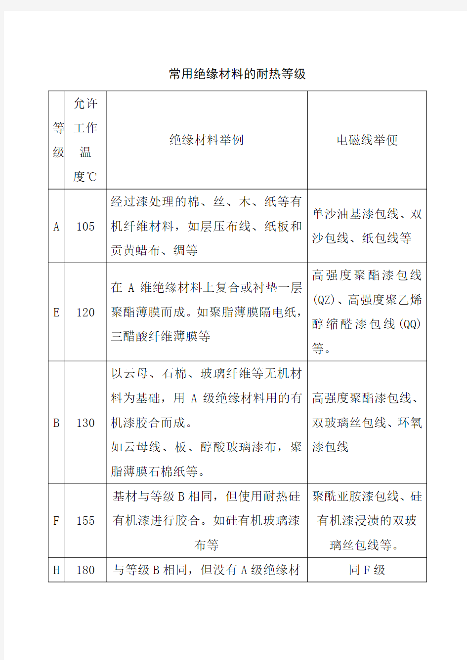 常用绝缘材料的耐热等级