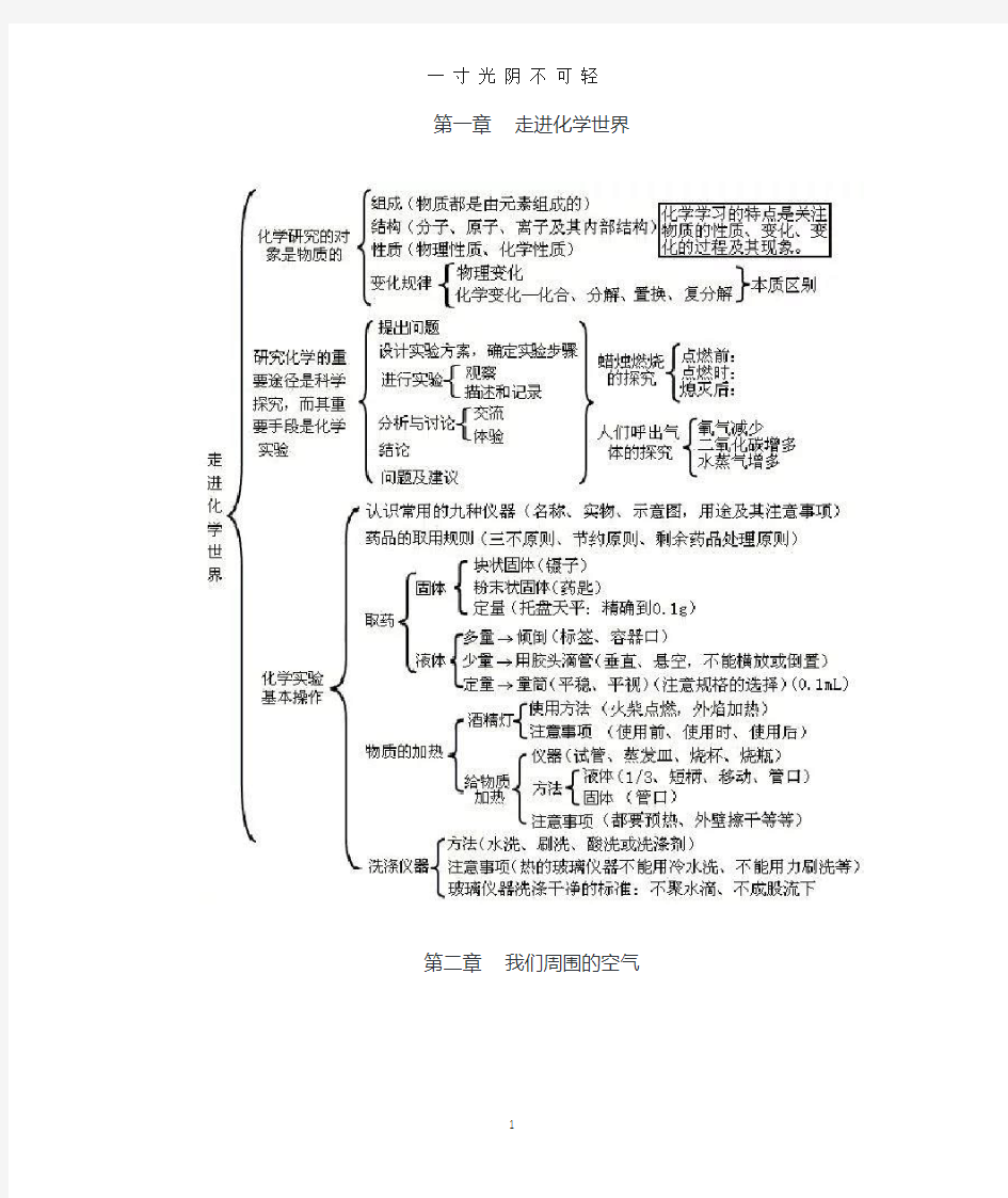 初三化学思维导图.doc