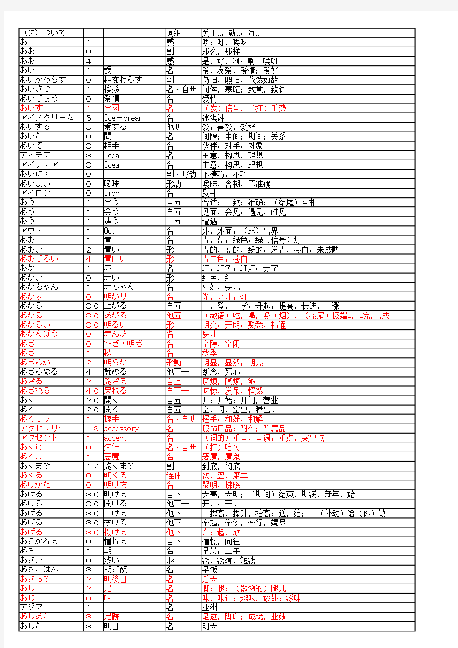 日语二级词汇大全