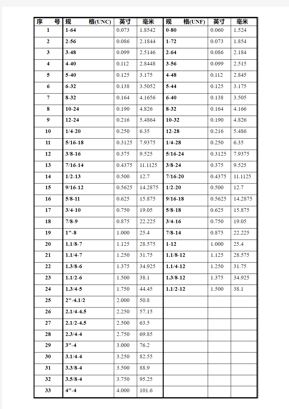 英制螺纹对照表