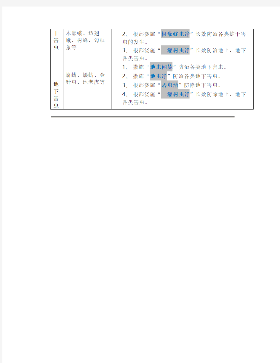 园林害虫防治一览表【园林管理】