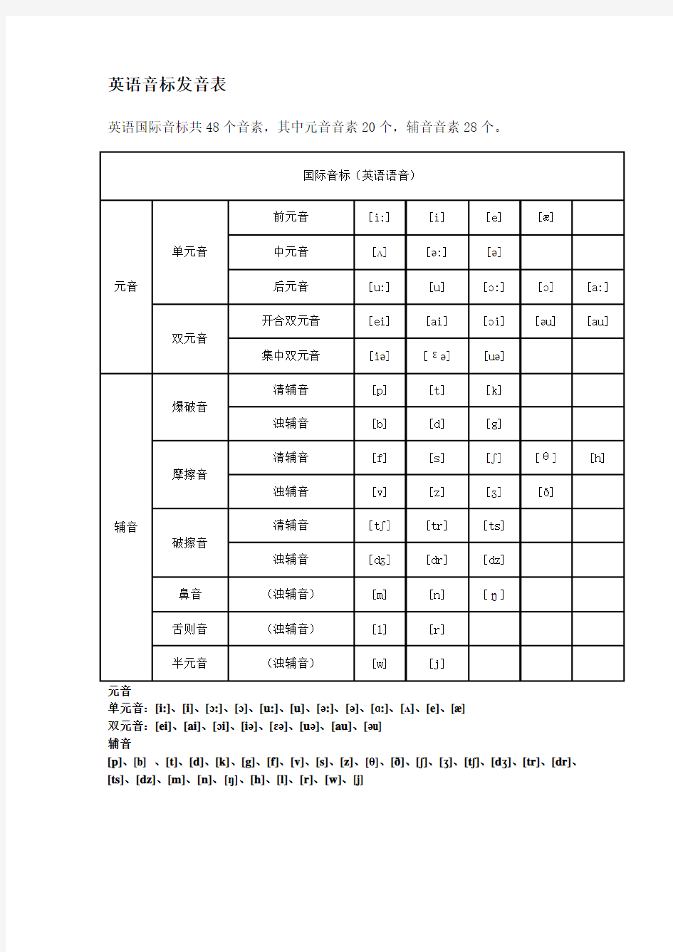 英语音标发音表 打印版