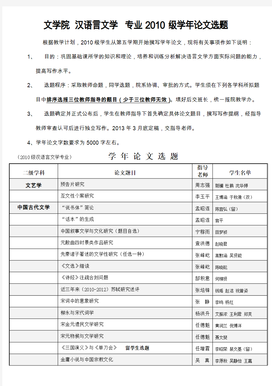 00级汉语言文学学年论文选题