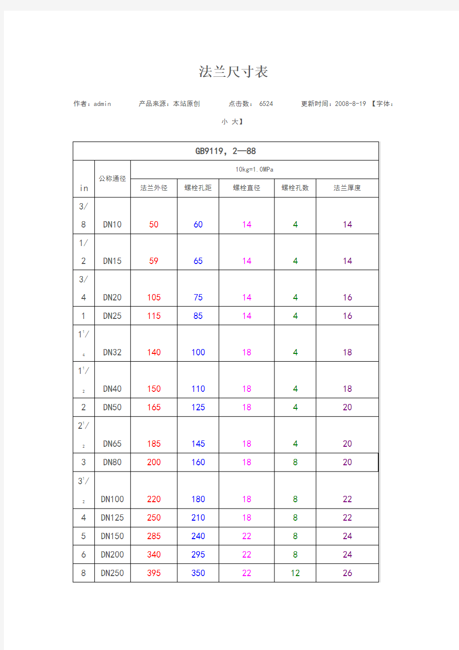 法兰尺寸对照表