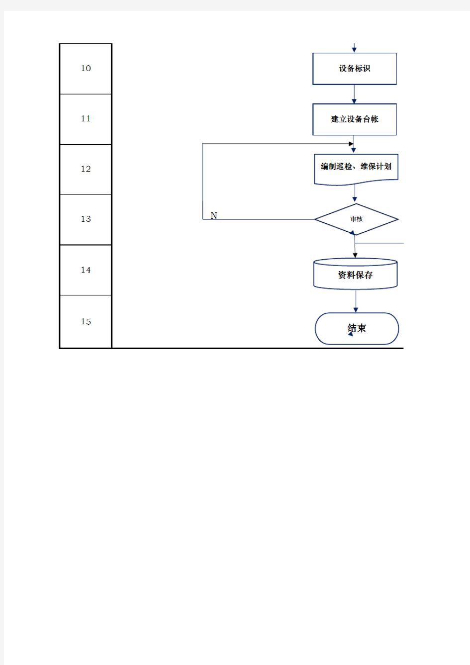 设备验收作业流程