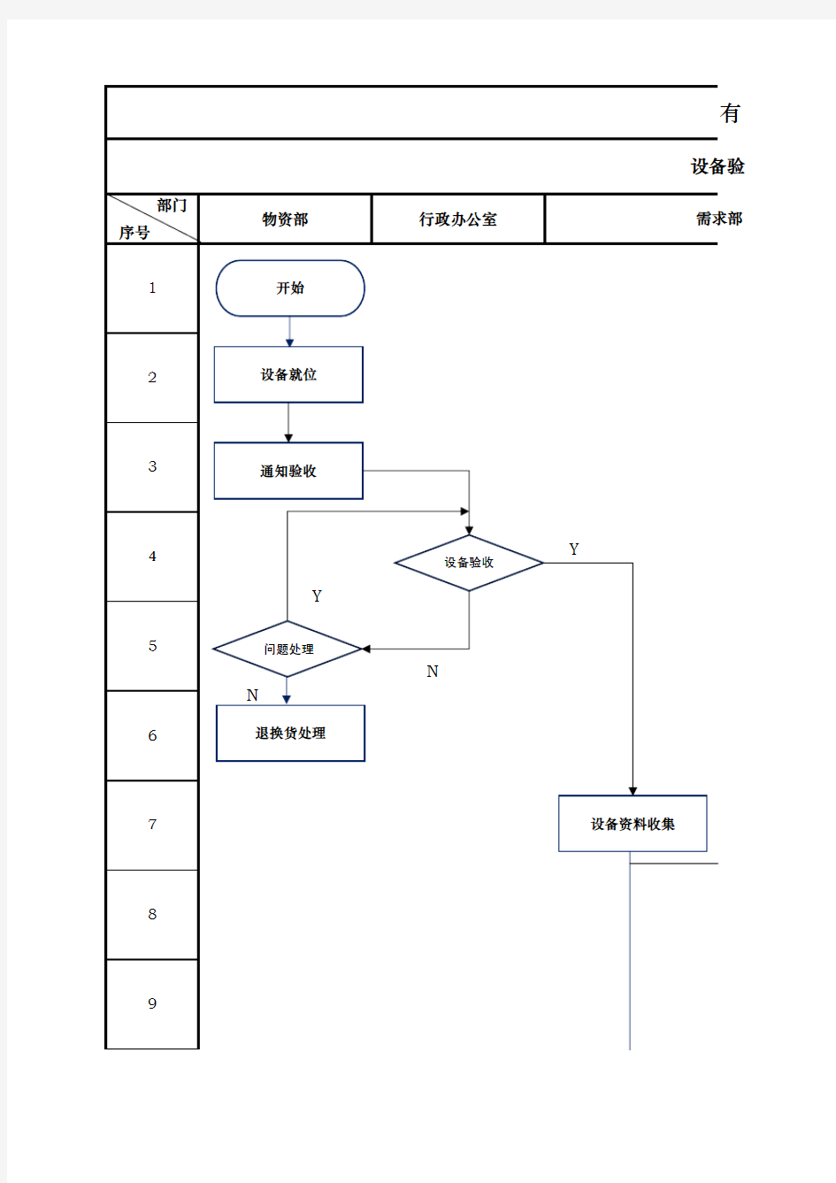 设备验收作业流程