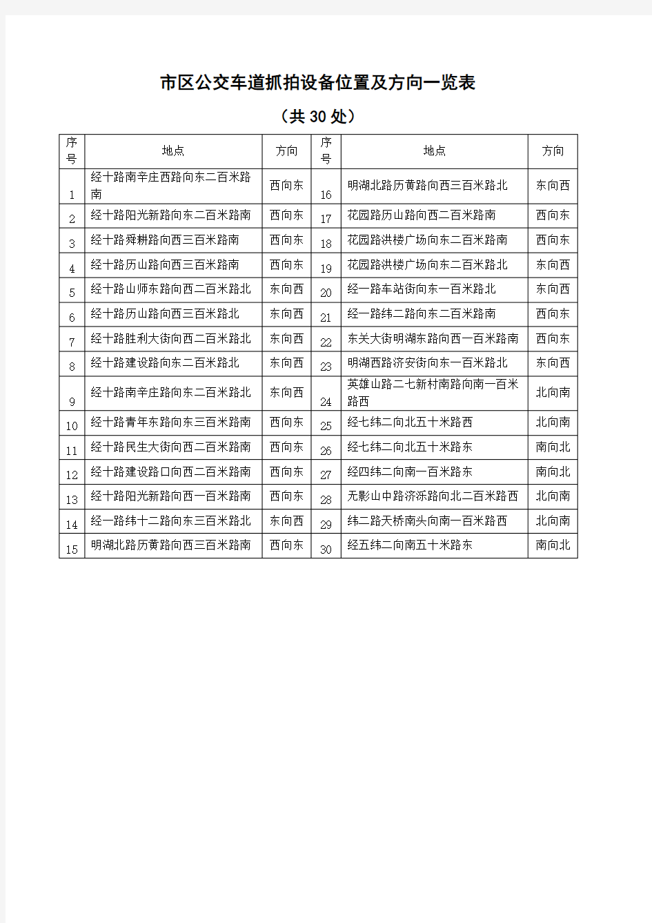 济南市市区公交车道抓拍设备位置及方向一览表