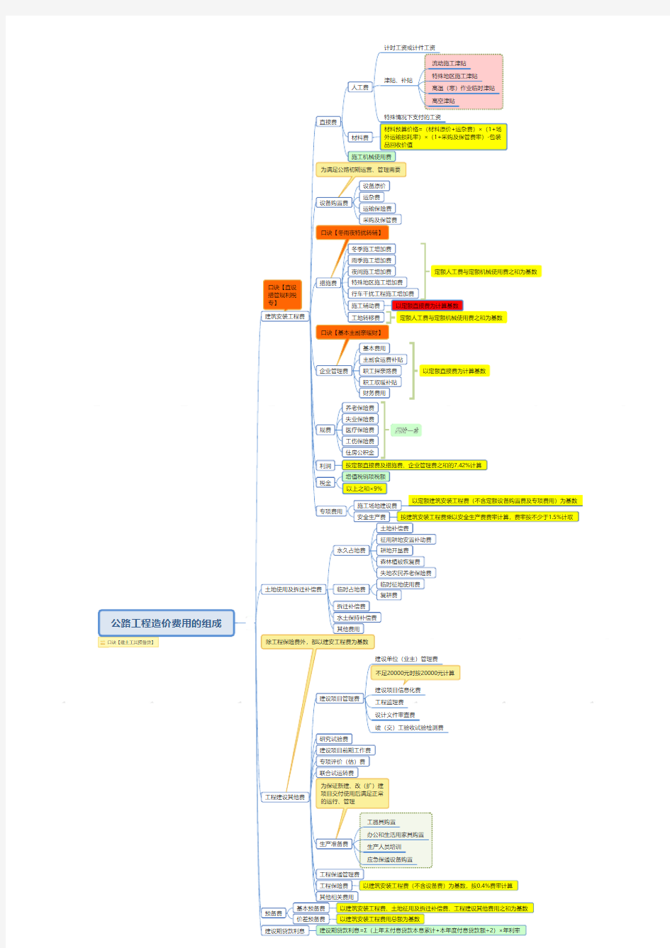 一级造价师案例(公路运输)第一章思维导图