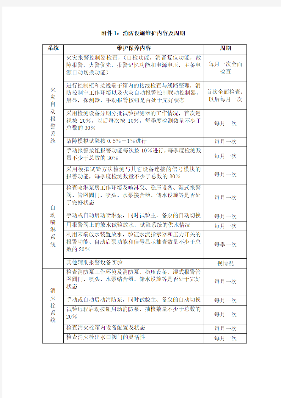 1消防设施维护内容及周期