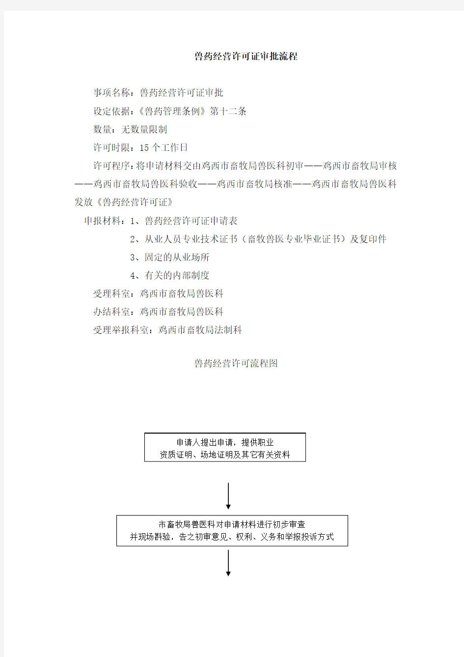 兽药经营许可证审批流程